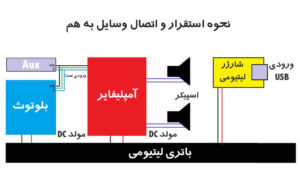 اسپیکر بلوتوث www.howcanu.com