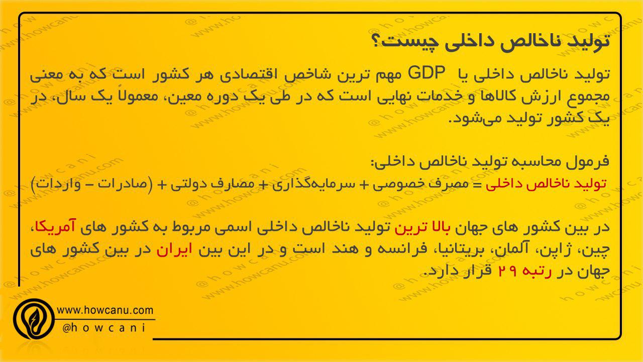 تولید ناخالص داخلی GDP و نحوه محاسبه آن 