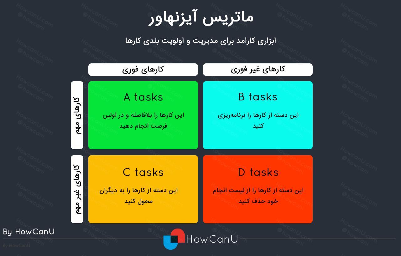 ماتریس آیزنهاور چیست؟ 